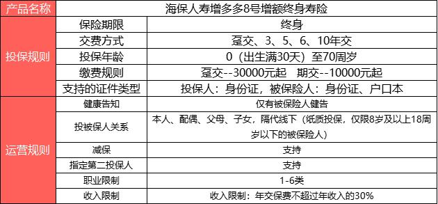 海保人寿增多多8号终身寿险怎么样？长期IRR超2.45%+最新现价收益演示