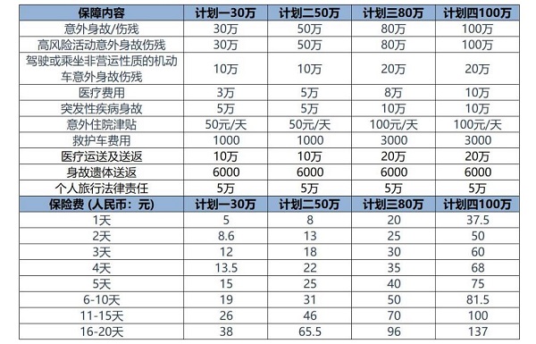 自驾旅游保险买哪个好?自驾旅游保险怎么选?