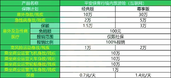 短期旅游意外保险购买，短期旅游意外保险哪个好?