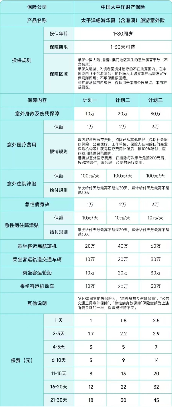 短期旅游意外保险购买，短期旅游意外保险哪个好?