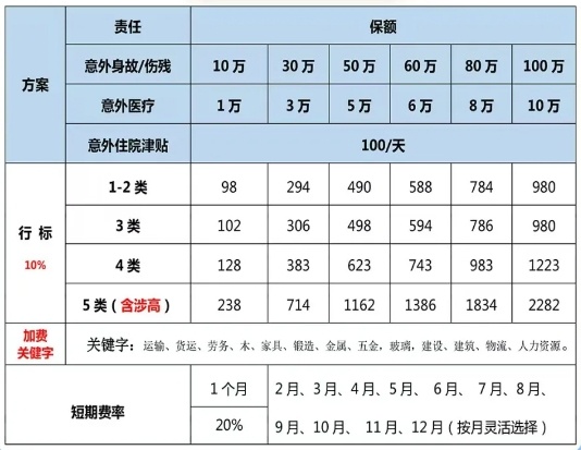 2025天津高空保险哪里买？2025天津高空保险怎么买？