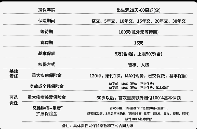 瑞华好佳保终身重疾险条款，2025瑞华好佳保保费多少？健康告知