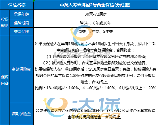 中英人寿鑫满盈2号两全保险(分红型)怎么样？条款+分红收益