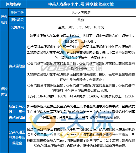 中英人寿鑫享未来3号(畅享版)终身寿险可靠吗？是什么？现金价值