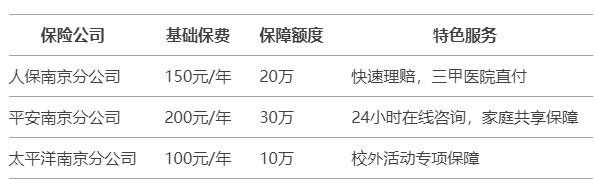 南京学校意外保险怎么买？2025年最新投保攻略与政策解读