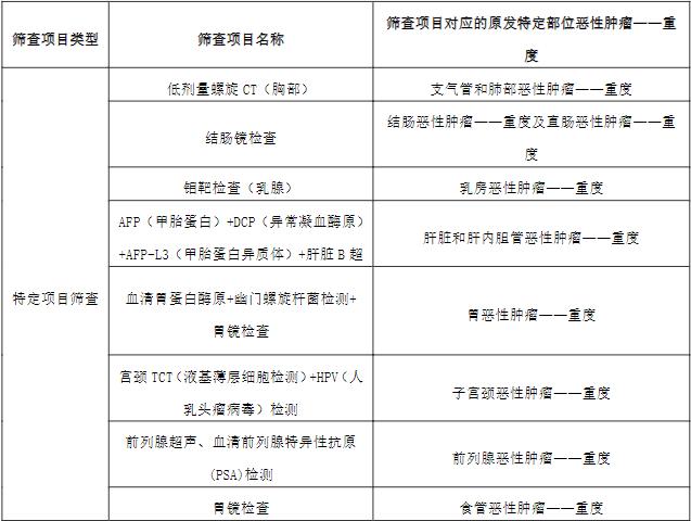 鼎诚鼎康保(2025版)恶性肿瘤(重度)疾病保险怎么样？患癌赔多少？