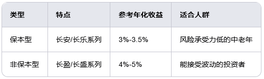 长沙银行保险可以买吗？长沙人必看的投保指南与避坑技巧