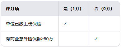 广州工人保险怎么买？2025年最全投保指南(附避坑攻略)