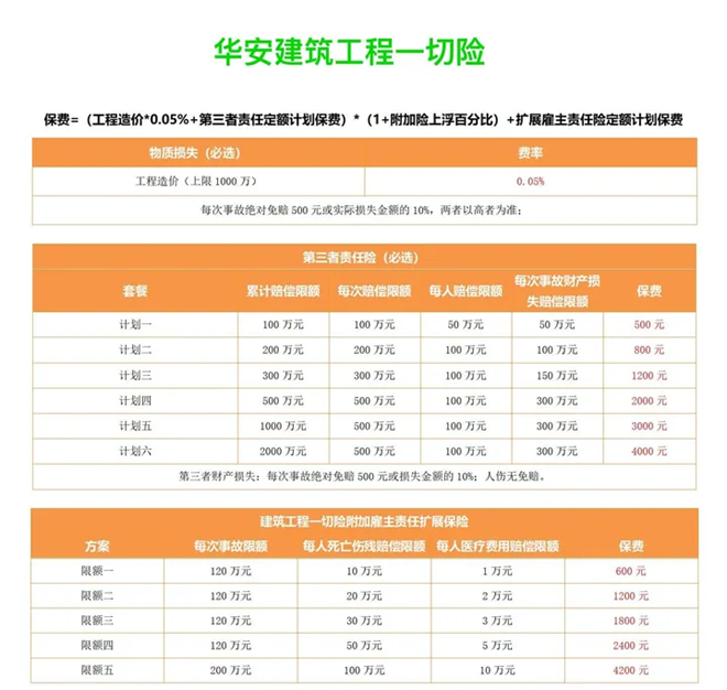 2025施工保险一般多少钱？2025建工险100万保费计算一览表