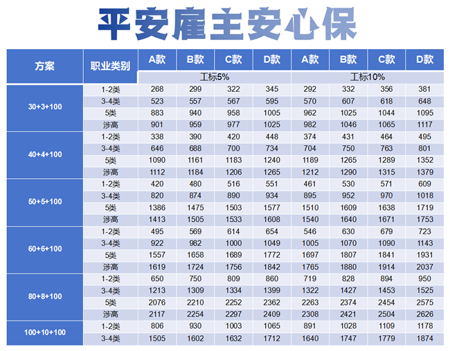 雇主责任险买哪家保险公司好？2025年雇主责任险哪家好?