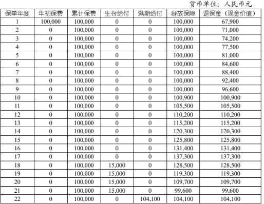 国寿卓越英才2.0少儿年金保险(互联网专属)介绍，利益演示+现金价值