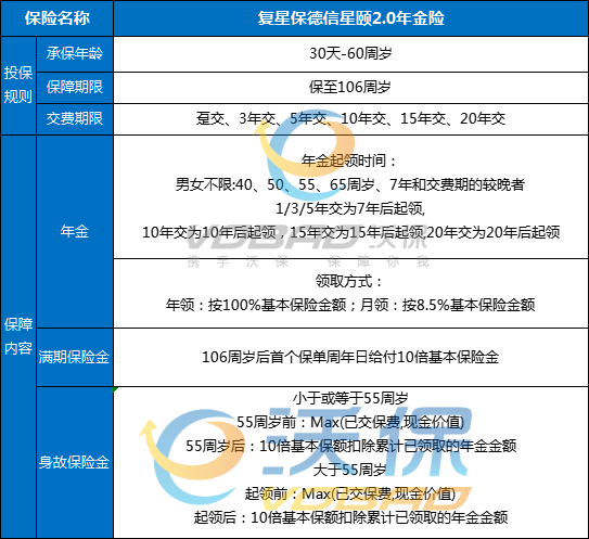 复星保德信星颐2.0年金险怎么样？怎么领取？多少钱？条款+优势