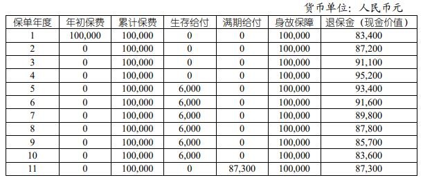 国寿福享E兴年金保险（互联网专属）怎么样？收益+优势介绍！