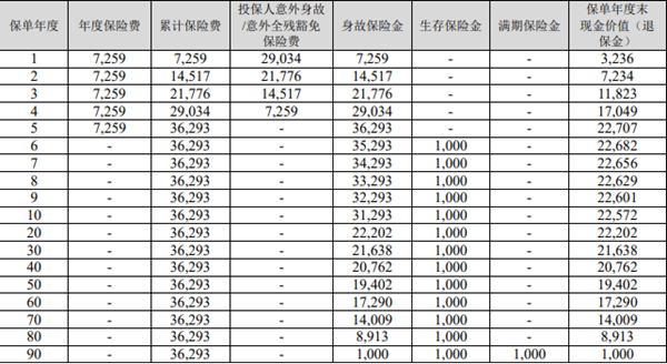 中华星耀护航年金保险产品介绍，附养老钱收益一览表+案例演示