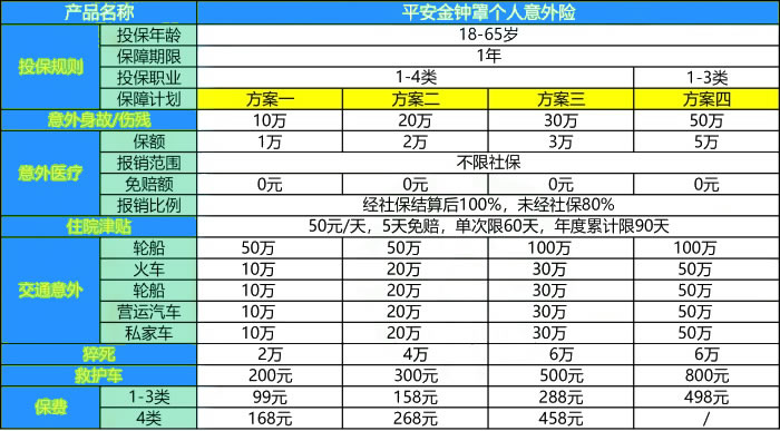 平安个人意外险在哪里买?平安个人意外险多少钱一年?