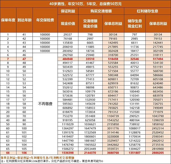 中信保诚「利多多6号」终身寿险(分红型)怎么样？最新收益演示