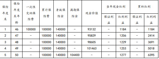 和泰盈运来两全保险(分红型)产品介绍，条款详解+保5年满期现金价值