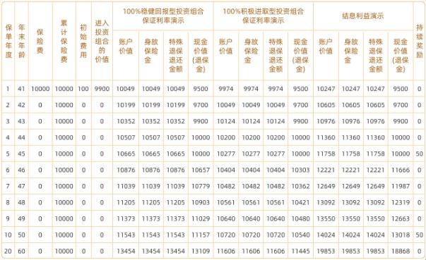 农银人寿百岁人生B款专属商业养老保险怎么样？1000元起投+可加保！