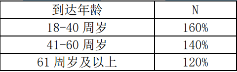 汇丰尊盈世代(荣耀版)终身寿险(分红型)怎么样？收益如何？案例