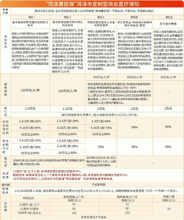 2025年度菏泽惠民保正式上线!菏泽惠民保2025怎么买