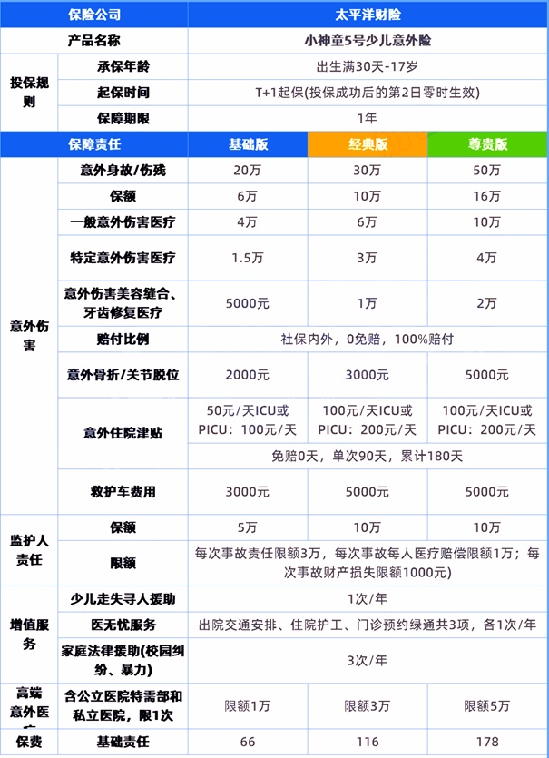 2025孩子意外险最新推荐：校内外意外+第三方责任双保障！