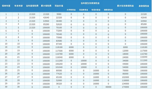 少儿教育金新品！中邮智多星教育年金保险测评介绍，附收益案例