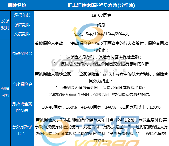 汇丰汇传家B款终身寿险(分红险)条款怎么样？产品特点+现金价值