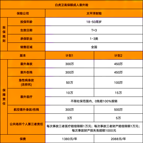 熬夜+996高危人群！2025猝死能有保额的意外险TOP3推荐