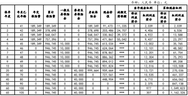 中信保诚「弘毅延年」年金保险(分红型)介绍，收益演示+现金价值