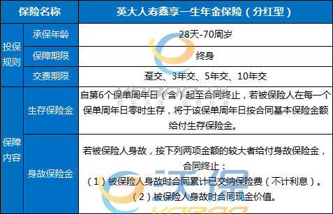 英大人寿鑫享一生年金保险(分红型)介绍，附交5年养老钱收益一览表