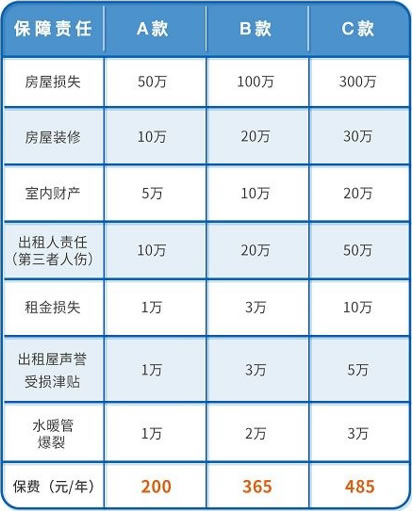 平安房东家财宝怎么样？平安房东家财宝怎么赔租金