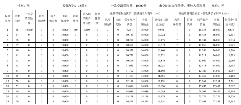 国富人寿鑫管家C款终身寿险(万能型)怎么样？产品介绍+案例