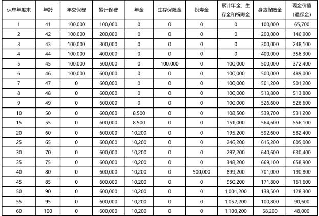 中韩盈悦智选年金保险条款怎么样?好不好?6年交收益如何?