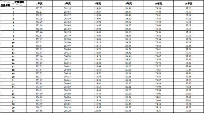 平安盛世长鑫终身寿险条款介绍(2025年最新养老钱现金价值收益)