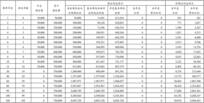 建信人寿龙耀旺家终身寿险(分红型)介绍，养老钱现金价值+价格+特色