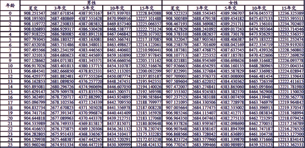 建信人寿龙耀旺家终身寿险(分红型)介绍，养老钱现金价值+价格+特色