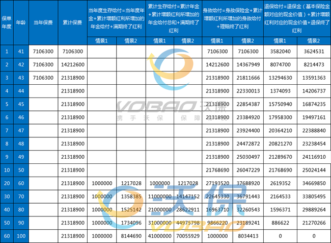 汇丰尊享金生年金保险(分红型)怎么样？收益如何？条款+亮点