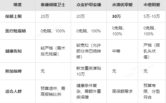 甲状腺癌复发险2025年价格大比拼：谁更划算？+谁更值得买？