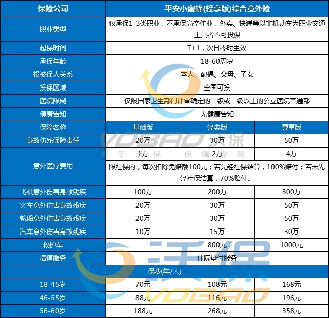 2025投保生效快的意外险有哪些，2025闪赔意外险次日零点生效意外险