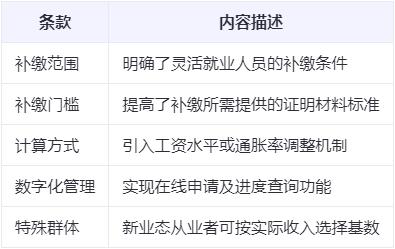 2025年补缴社保新规定最新解读+2025社保新规一览表查询