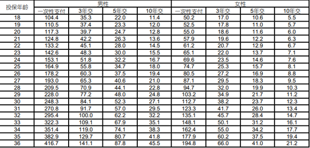 国寿祥和定期寿险(2025版)产品介绍，祥和定期寿险(2025版)价格表+特色