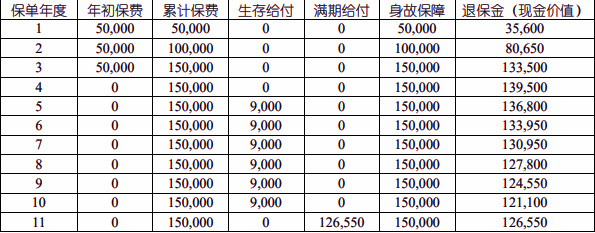 国寿福享E兴年金保险(互联网专属)条款解读，附3年交现金价值收益案例