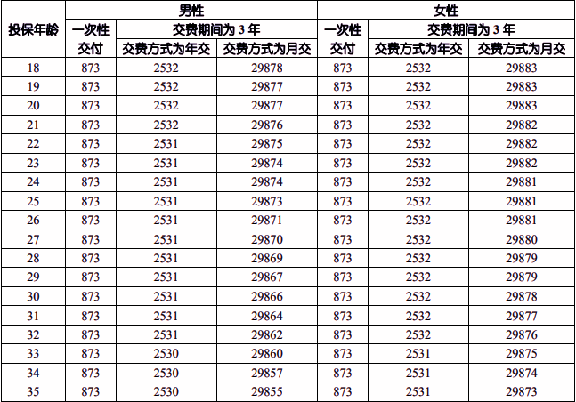 国寿福享E兴年金保险(互联网专属)条款解读，附3年交现金价值收益案例