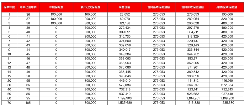 2.5%复利，德华安顾永安鑫终身寿险（2025版）怎么样？值得买吗？