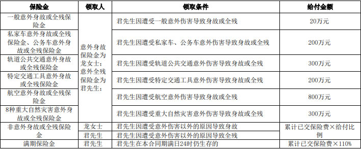 君龙护身福2025两全保险怎么样?好不好?收益如何+产品介绍