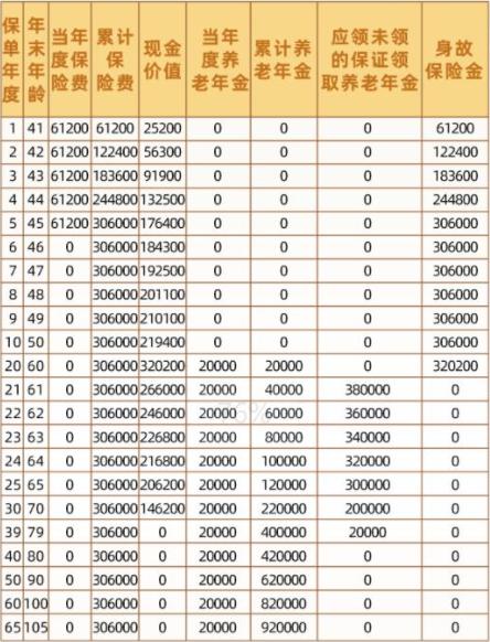 中邮邮颐安康（康享版）养老年金保险怎么样？能领多少养老金？