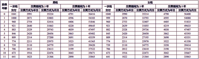 国寿卓越英才2.0少儿年金保险(互联网专属)(2025年最新现金价值收益)