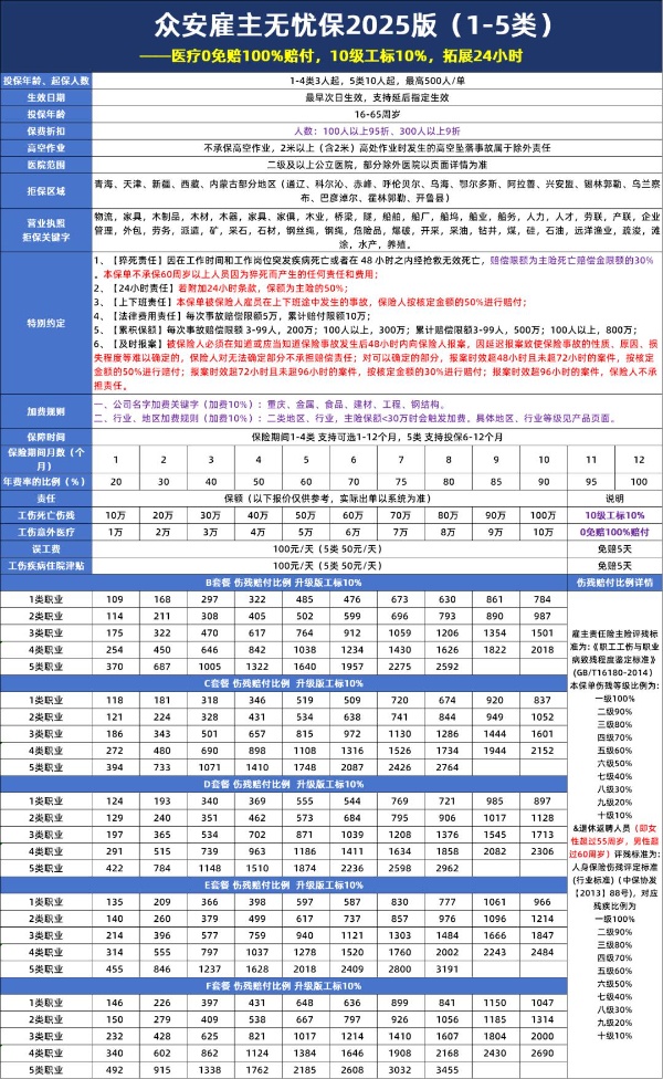 非工作时间意外保险能赔吗，2025非工作时间能赔的保险产品有哪些