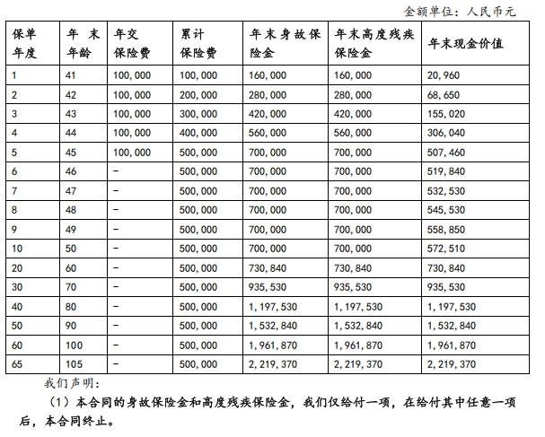 北京人寿京福传世爱（润泽世家）终身寿险怎么样？条款亮点+案例