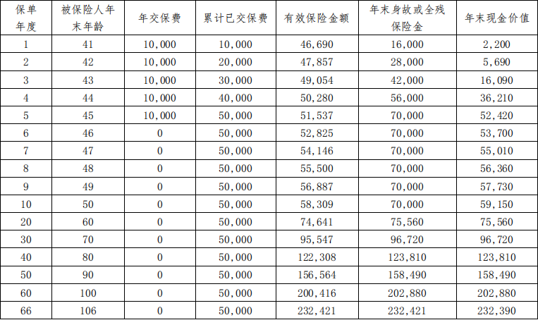 海保人寿鑫玺越2025终身寿险怎么样？在哪买？条款+现金价值